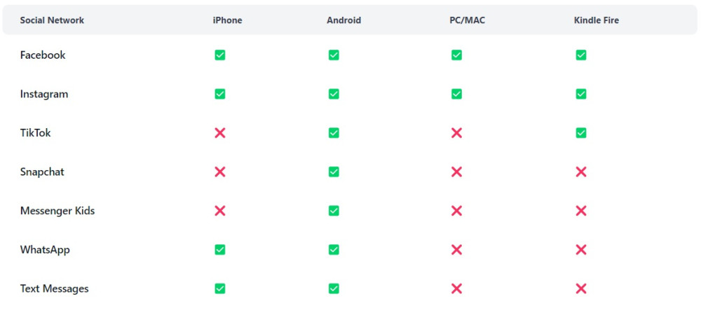 Bark social media monitoring